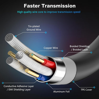 USB 3.0 a to a Male Cable 3Ft,Usb to USB Cable USB Male to Male Cable USB Cord with Gold-Plated Connector for Hard Drive Enclosures, DVD Player, Laptop Cooler (3Ft/1M)